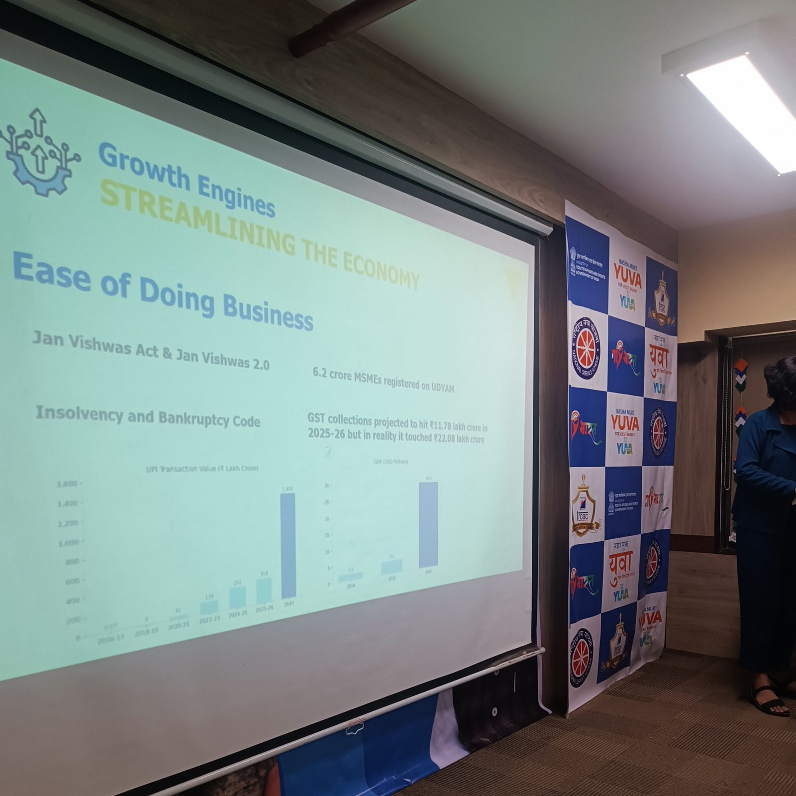 Viksit Bharat @2047 – Viksit Bharat Youth Connect Programme